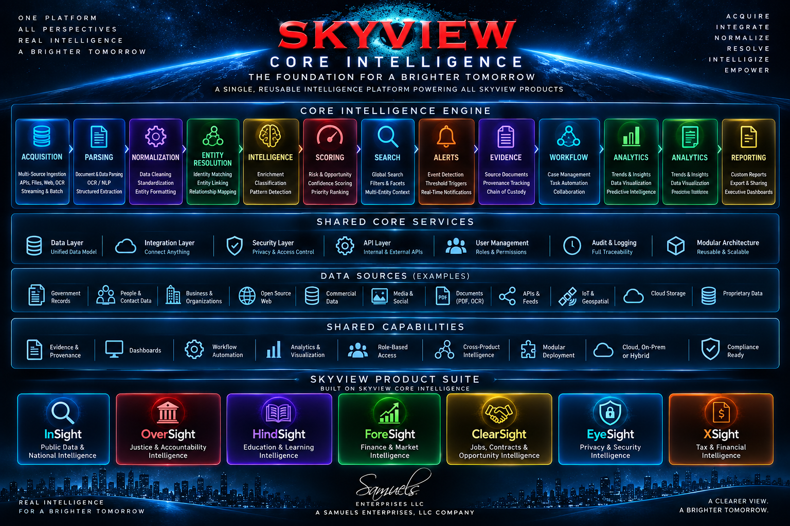 Skyview Intelligence: Built in Belize, Designed for the World.