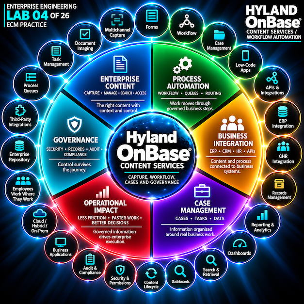 ECM – Hyland OnBase